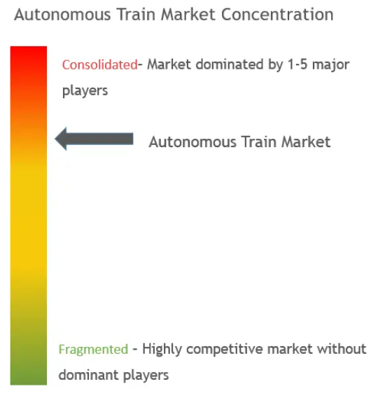 Autonomous Train Market Concentration